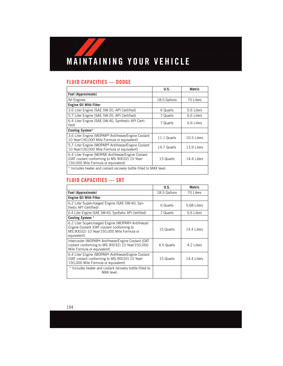 Fluid capacities — dodge, Fluid capacities — srt | Dodge 2015 Challenger - User Guide User Manual | Page 196 / 236