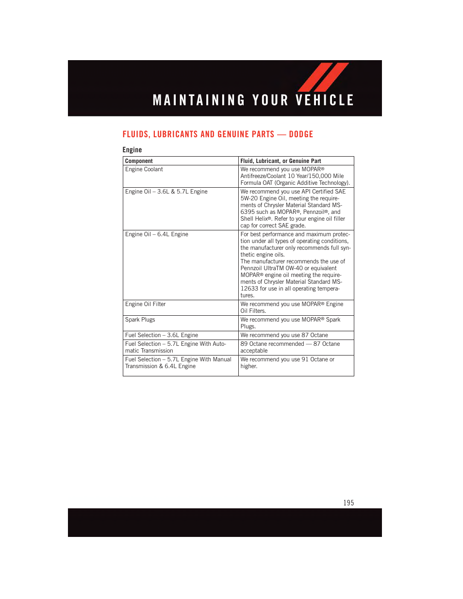 Fluids, lubricants and genuine parts — dodge, Engine, Fluids, lubricants and genuine parts | Dodge | Dodge 2015 Challenger - User Guide User Manual | Page 197 / 236