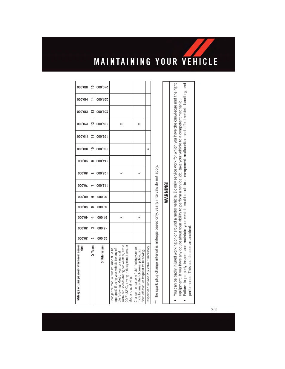 Warning | Dodge 2015 Challenger - User Guide User Manual | Page 203 / 236