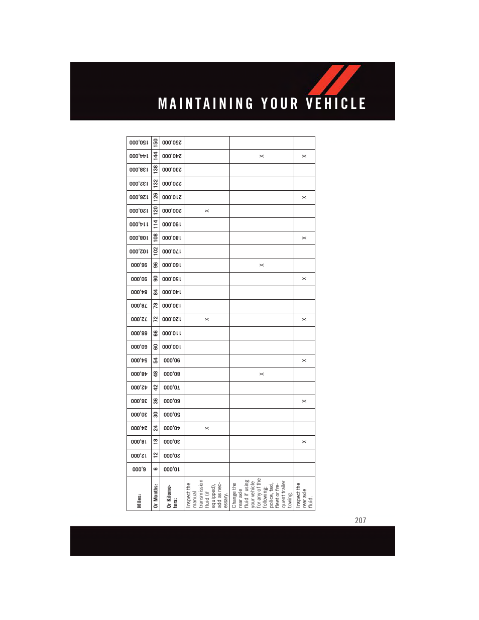 Dodge 2015 Challenger - User Guide User Manual | Page 209 / 236