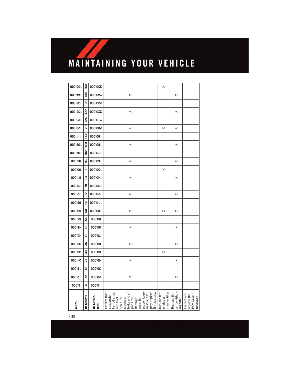 Dodge 2015 Challenger - User Guide User Manual | Page 210 / 236