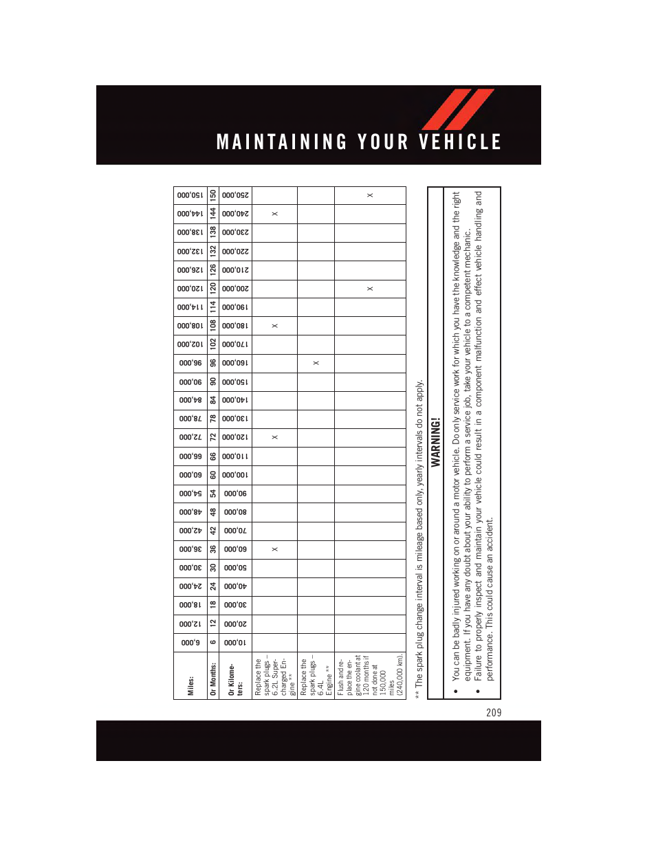 Warning | Dodge 2015 Challenger - User Guide User Manual | Page 211 / 236