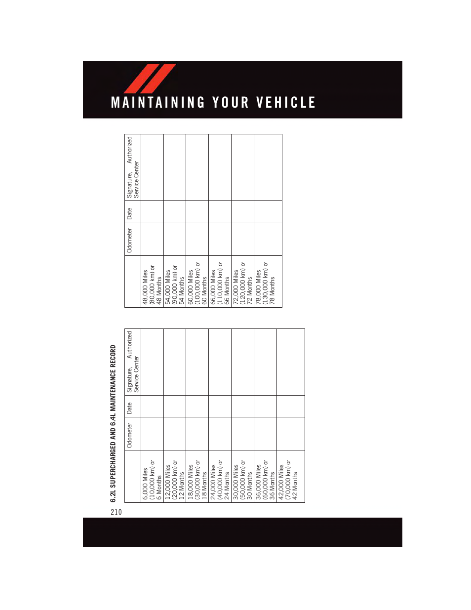 Dodge 2015 Challenger - User Guide User Manual | Page 212 / 236