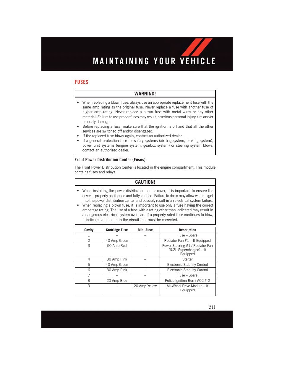 Fuses, Front power distribution center (fuses), Warning | Caution | Dodge 2015 Challenger - User Guide User Manual | Page 213 / 236