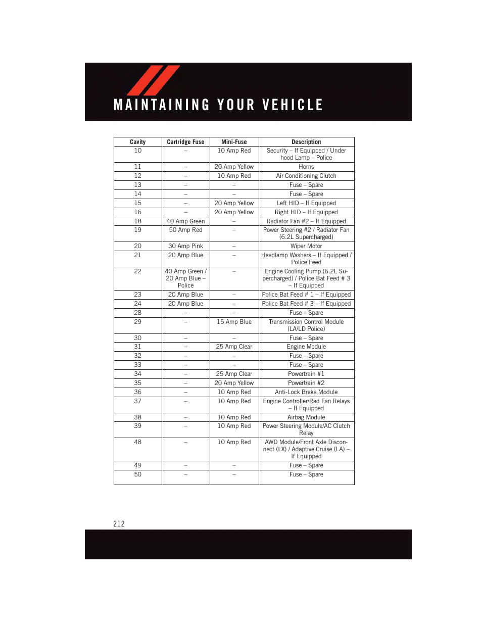 Dodge 2015 Challenger - User Guide User Manual | Page 214 / 236