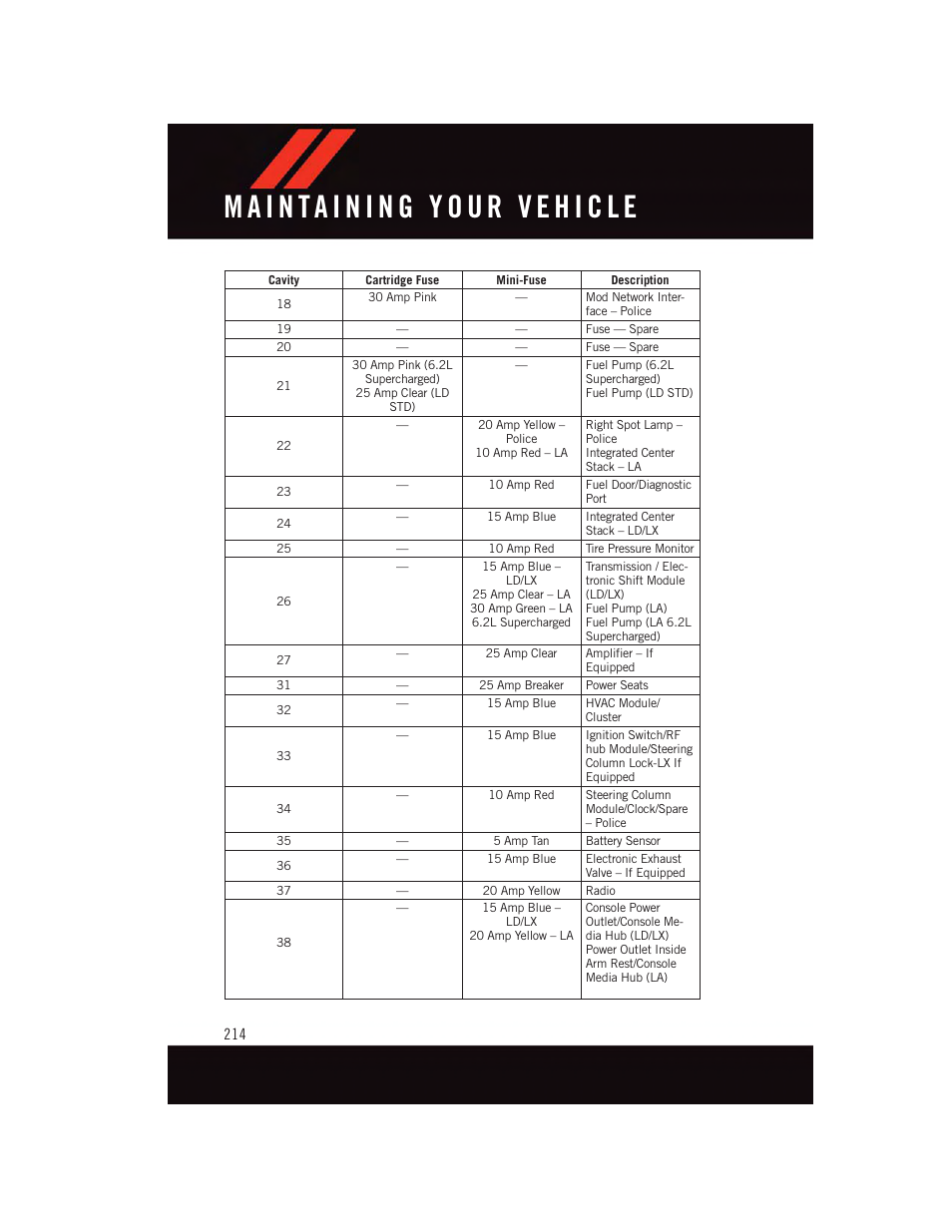 Dodge 2015 Challenger - User Guide User Manual | Page 216 / 236