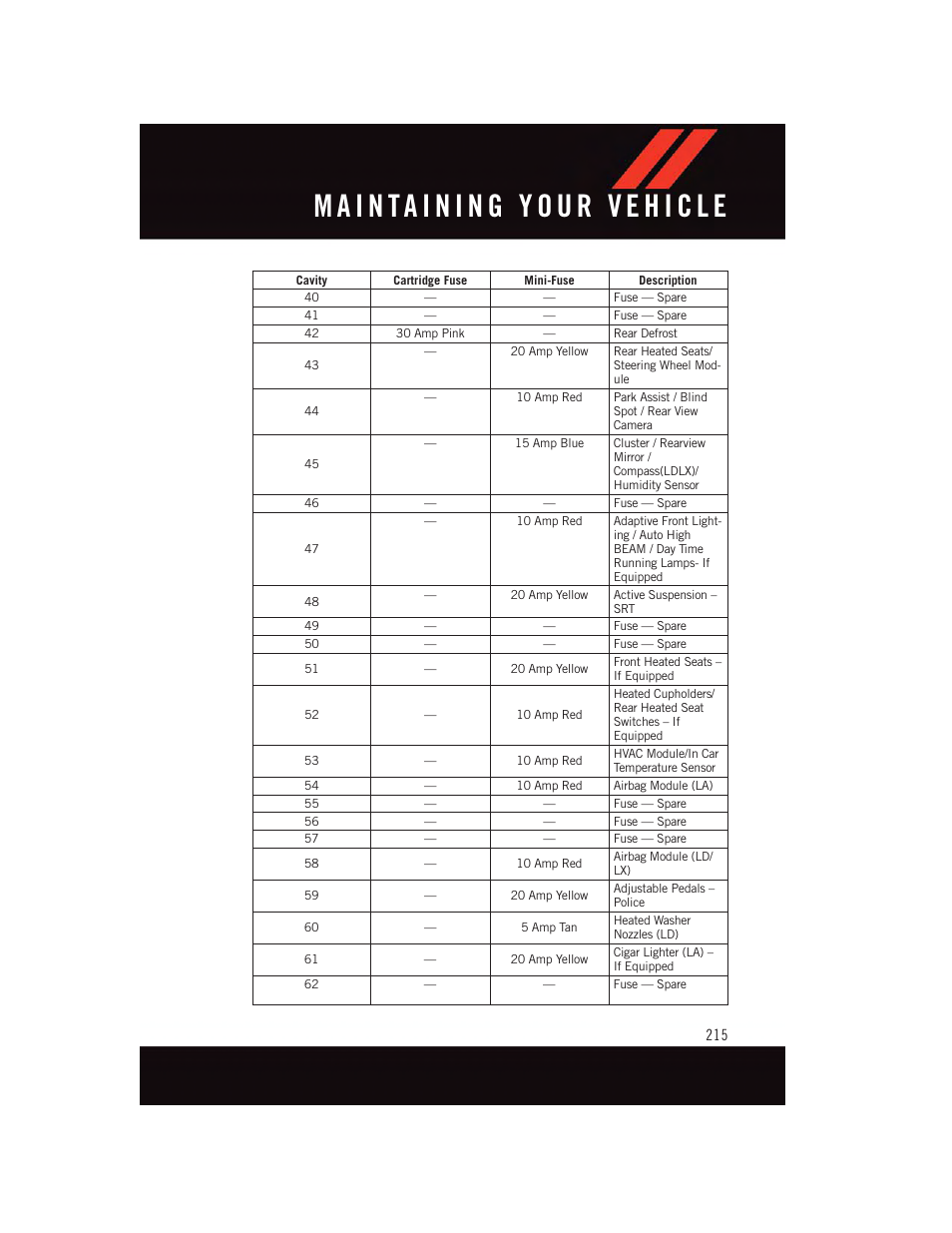 Dodge 2015 Challenger - User Guide User Manual | Page 217 / 236