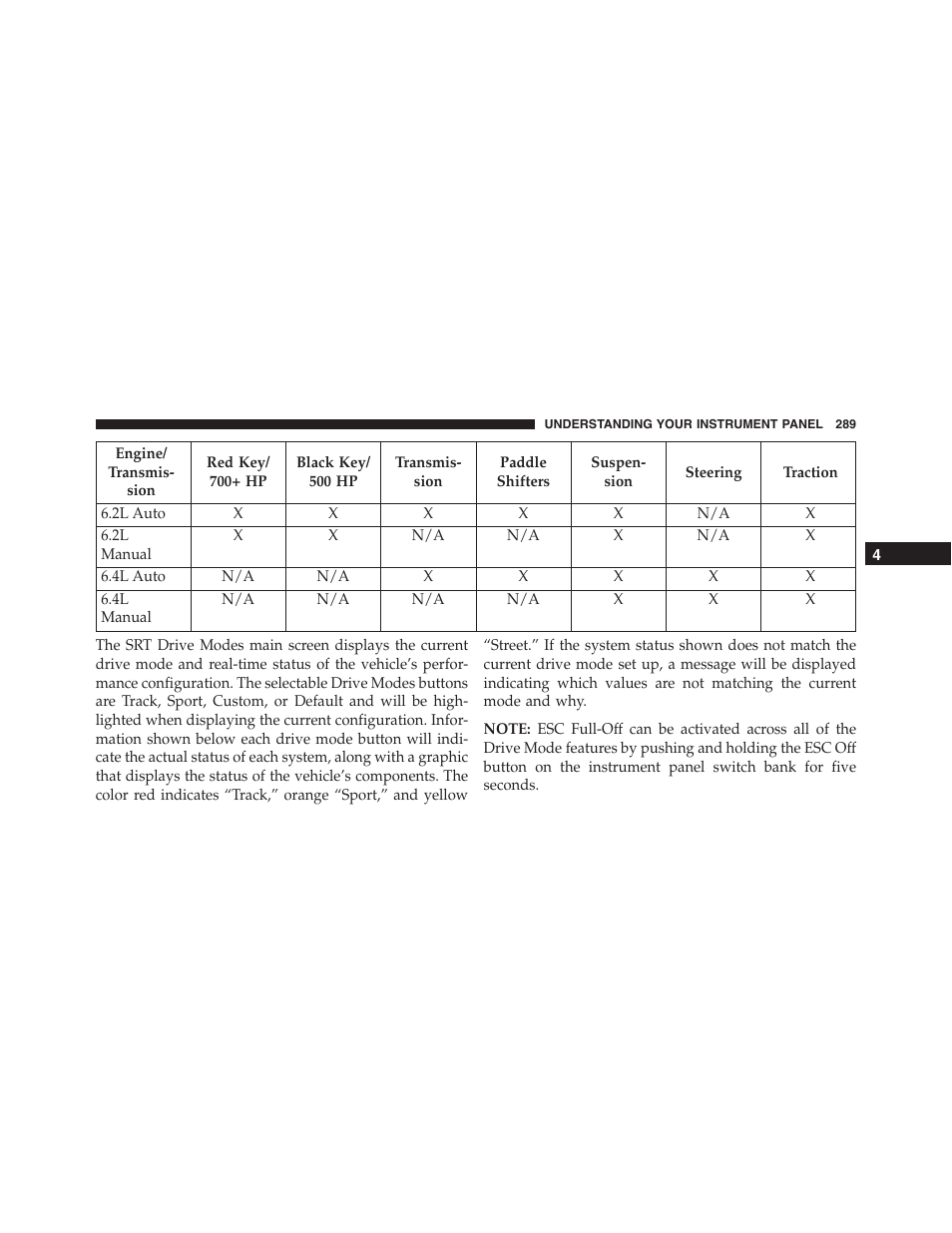 Dodge 2015 Challenger-SRT - Owner Manual User Manual | Page 291 / 579