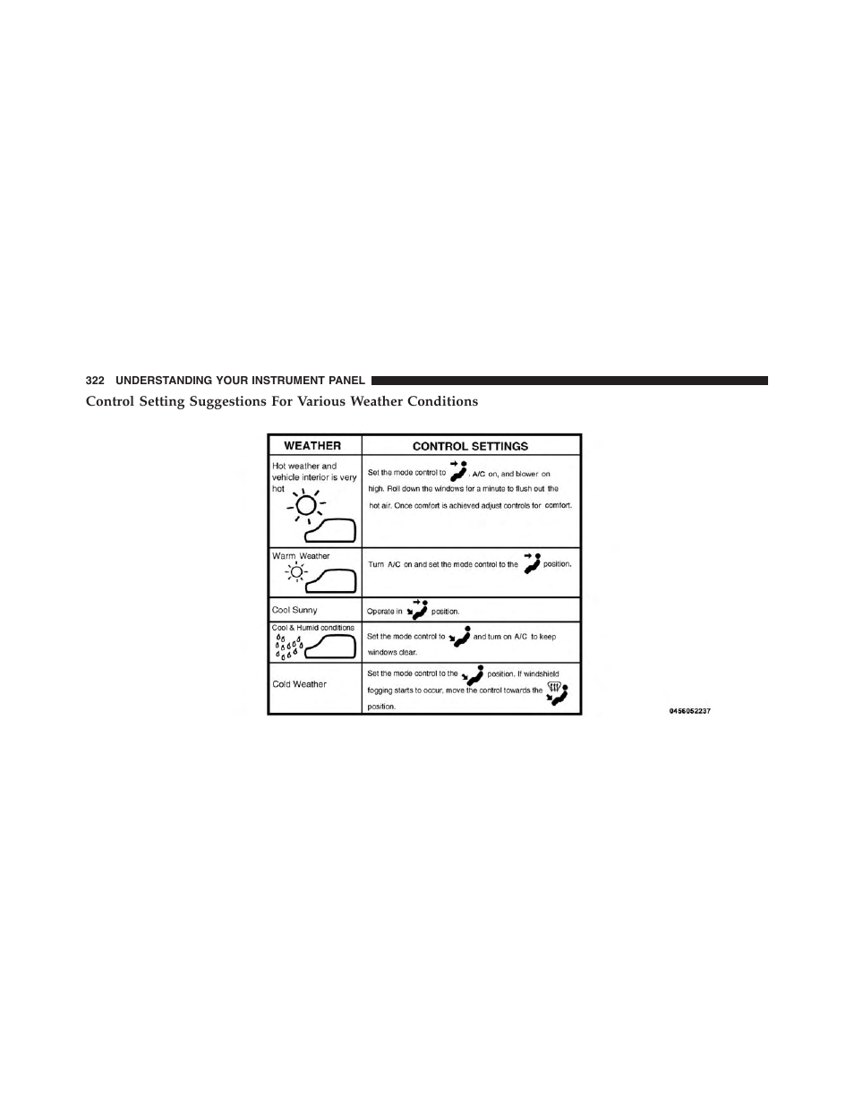 Dodge 2015 Challenger-SRT - Owner Manual User Manual | Page 324 / 579