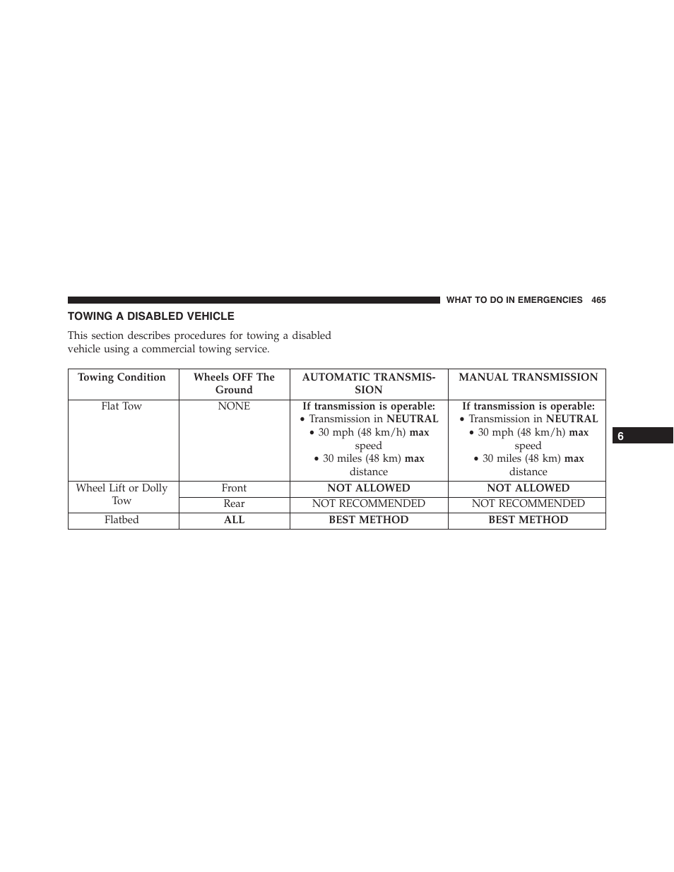 Towing a disabled vehicle | Dodge 2015 Challenger-SRT - Owner Manual User Manual | Page 467 / 579