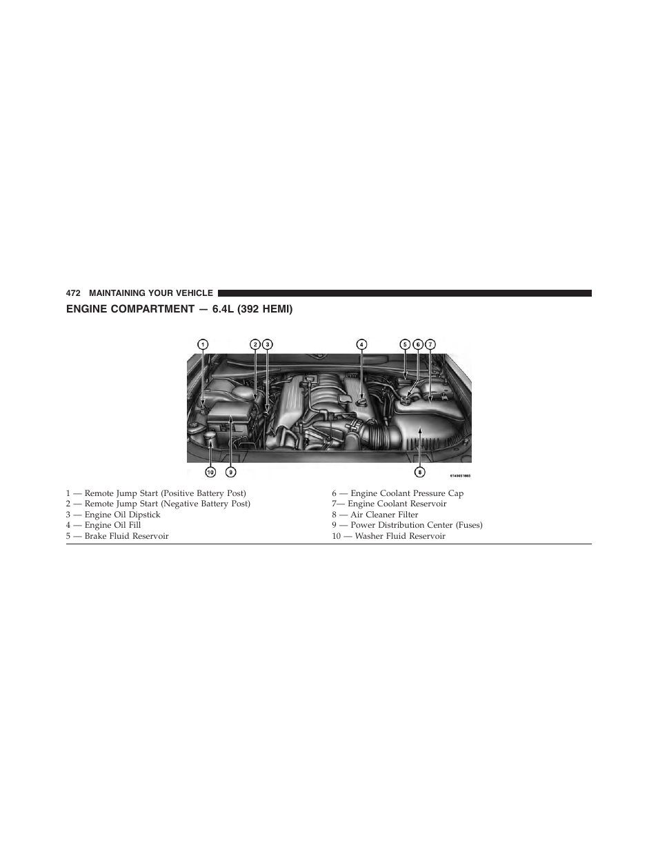 Engine compartment — 6.4l (392 hemi), Engine compartment — 6.4l, 392 hemi) | Dodge 2015 Challenger-SRT - Owner Manual User Manual | Page 474 / 579