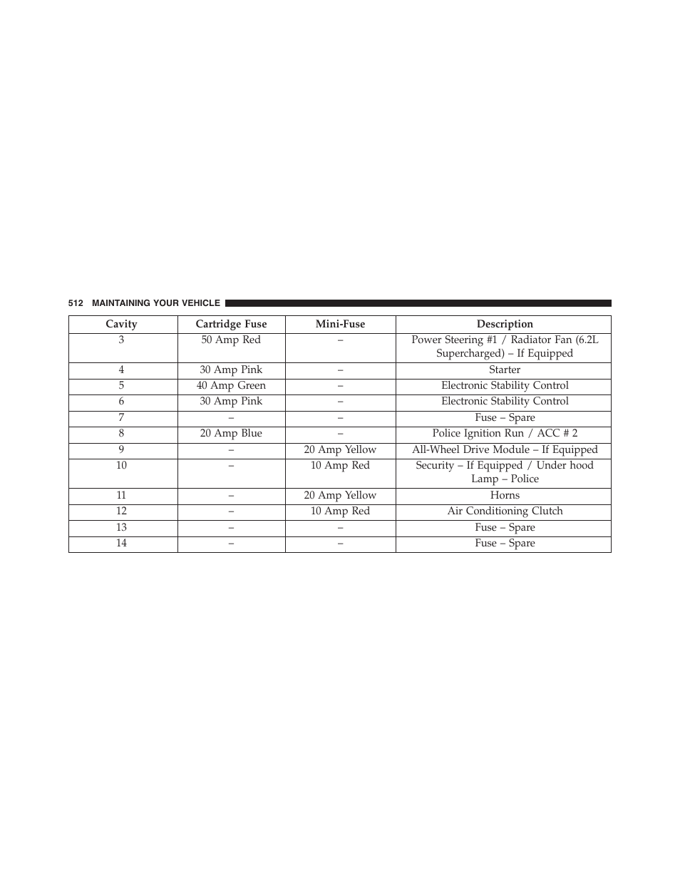 Dodge 2015 Challenger-SRT - Owner Manual User Manual | Page 514 / 579