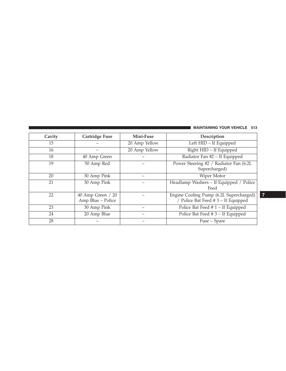 Dodge 2015 Challenger-SRT - Owner Manual User Manual | Page 515 / 579