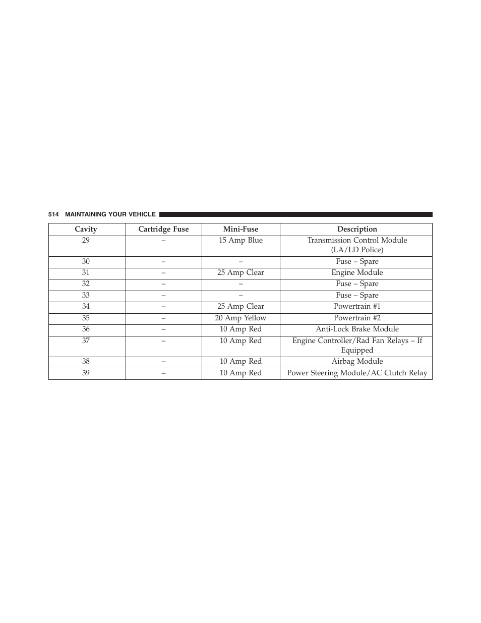 Dodge 2015 Challenger-SRT - Owner Manual User Manual | Page 516 / 579