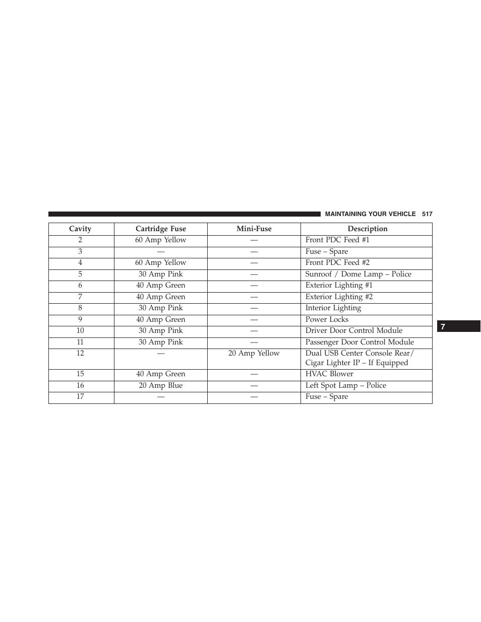 Dodge 2015 Challenger-SRT - Owner Manual User Manual | Page 519 / 579