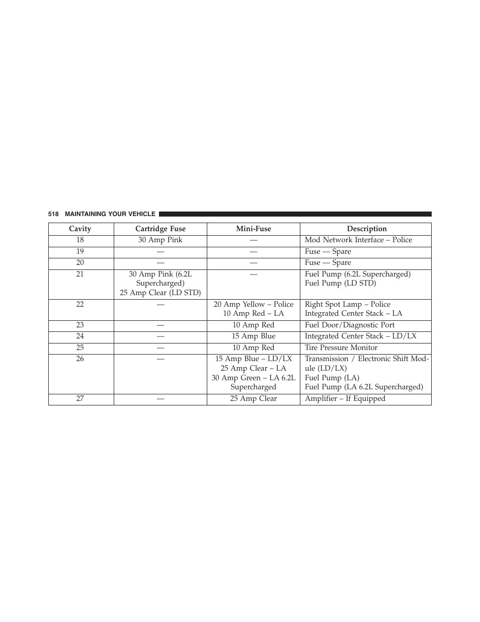 Dodge 2015 Challenger-SRT - Owner Manual User Manual | Page 520 / 579