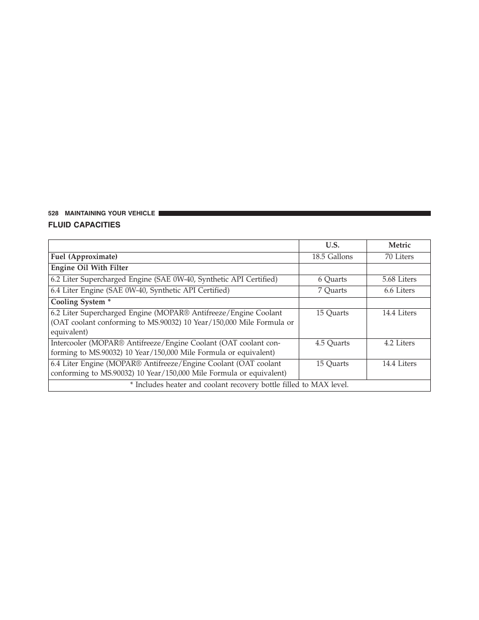 Fluid capacities | Dodge 2015 Challenger-SRT - Owner Manual User Manual | Page 530 / 579