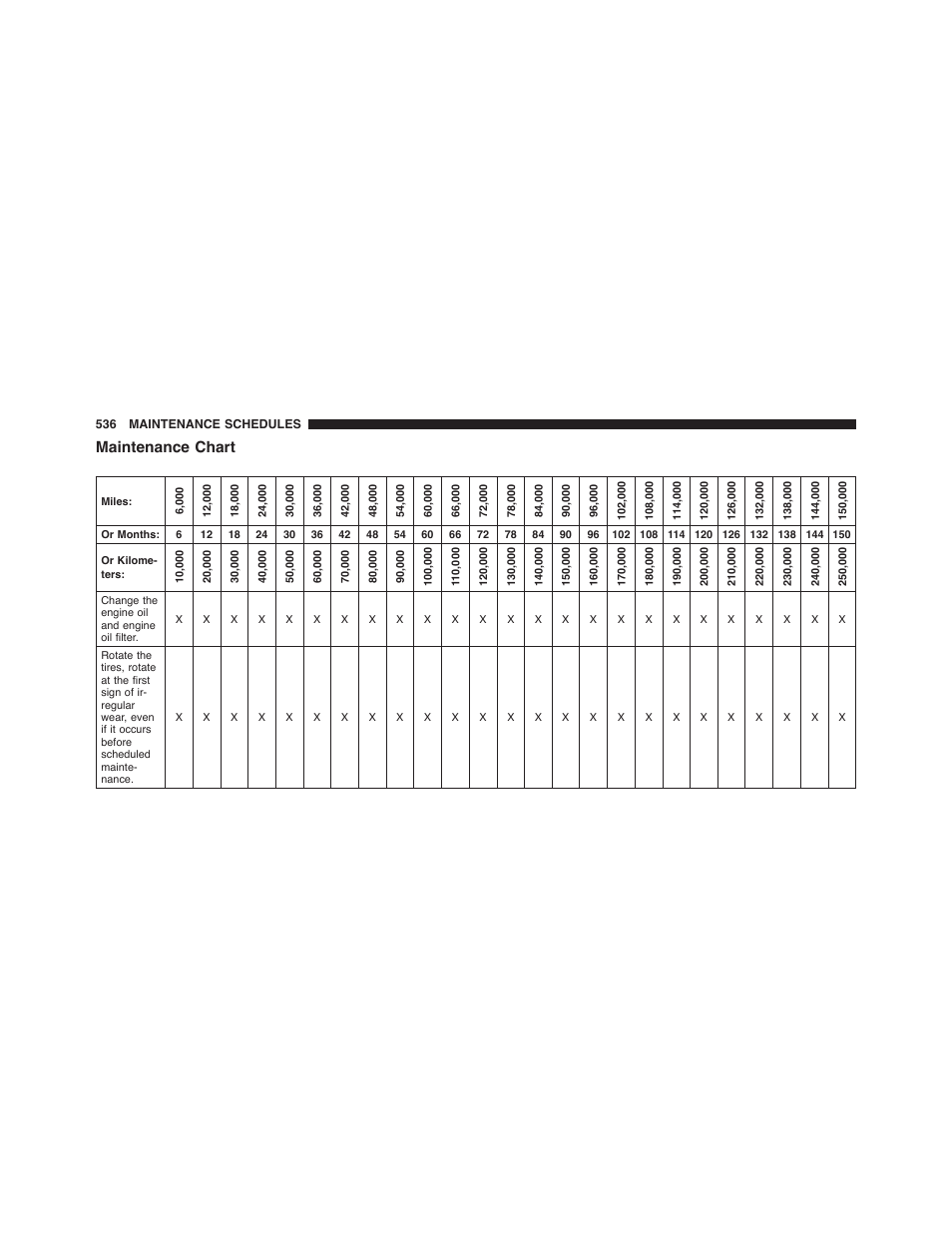 Maintenance chart | Dodge 2015 Challenger-SRT - Owner Manual User Manual | Page 538 / 579