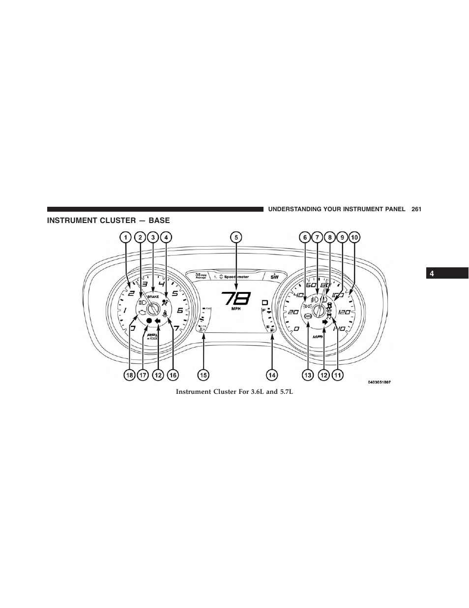 Instrument cluster — base | Dodge 2015 Charger - Owner Manual User Manual | Page 263 / 638