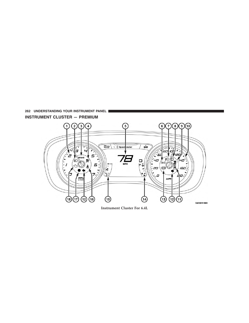 Instrument cluster — premium | Dodge 2015 Charger - Owner Manual User Manual | Page 264 / 638