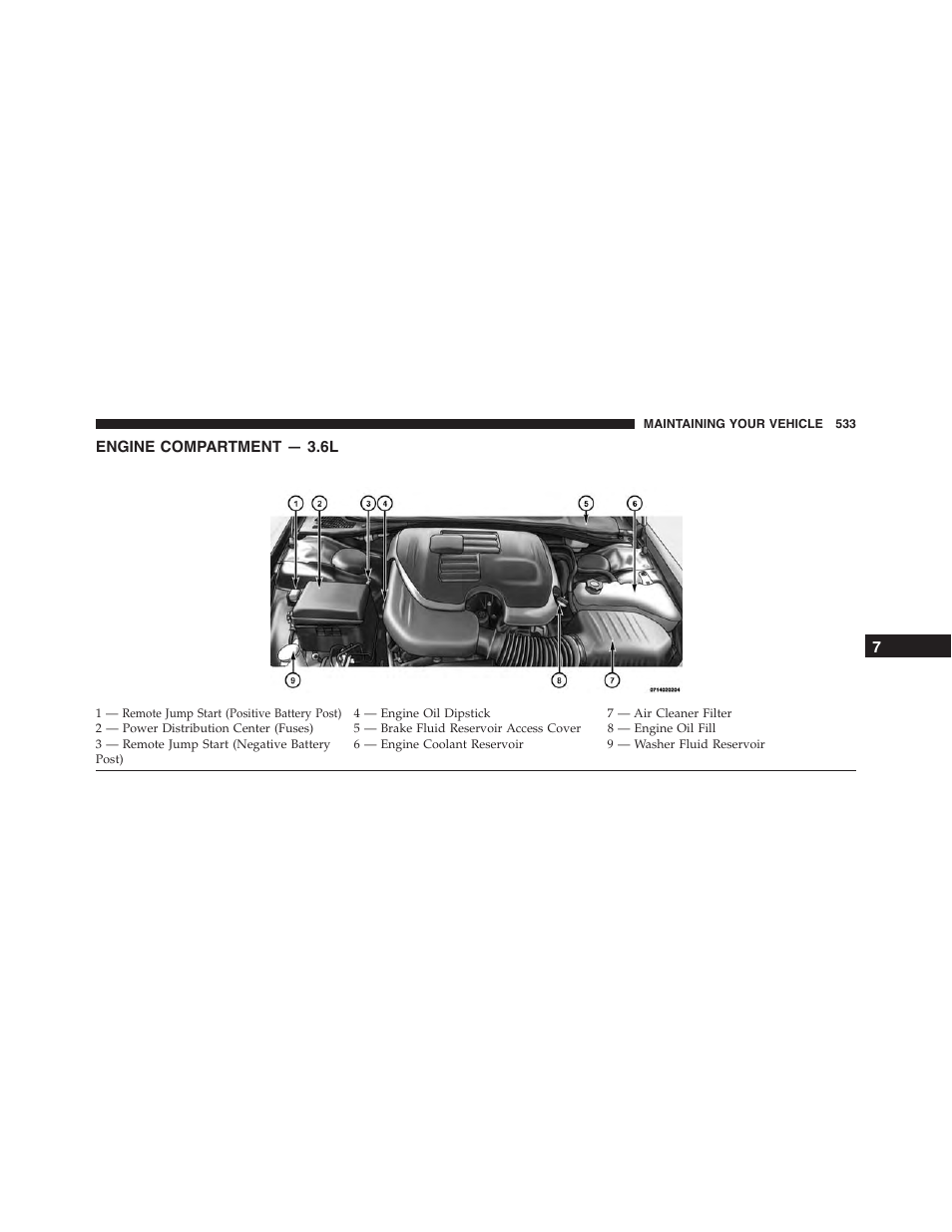 Engine compartment — 3.6l | Dodge 2015 Charger - Owner Manual User Manual | Page 535 / 638