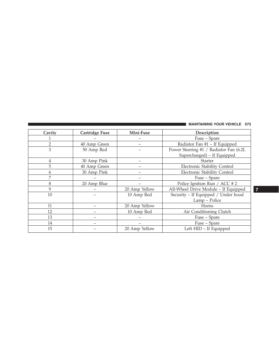 Dodge 2015 Charger - Owner Manual User Manual | Page 575 / 638