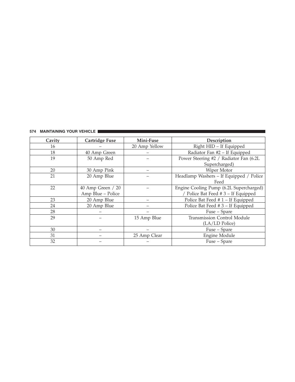 Dodge 2015 Charger - Owner Manual User Manual | Page 576 / 638