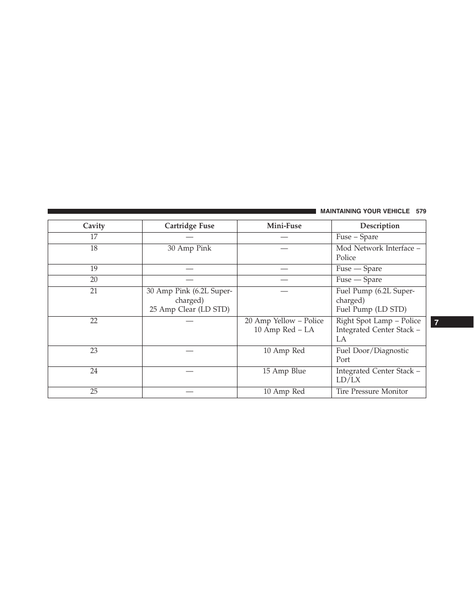 Dodge 2015 Charger - Owner Manual User Manual | Page 581 / 638