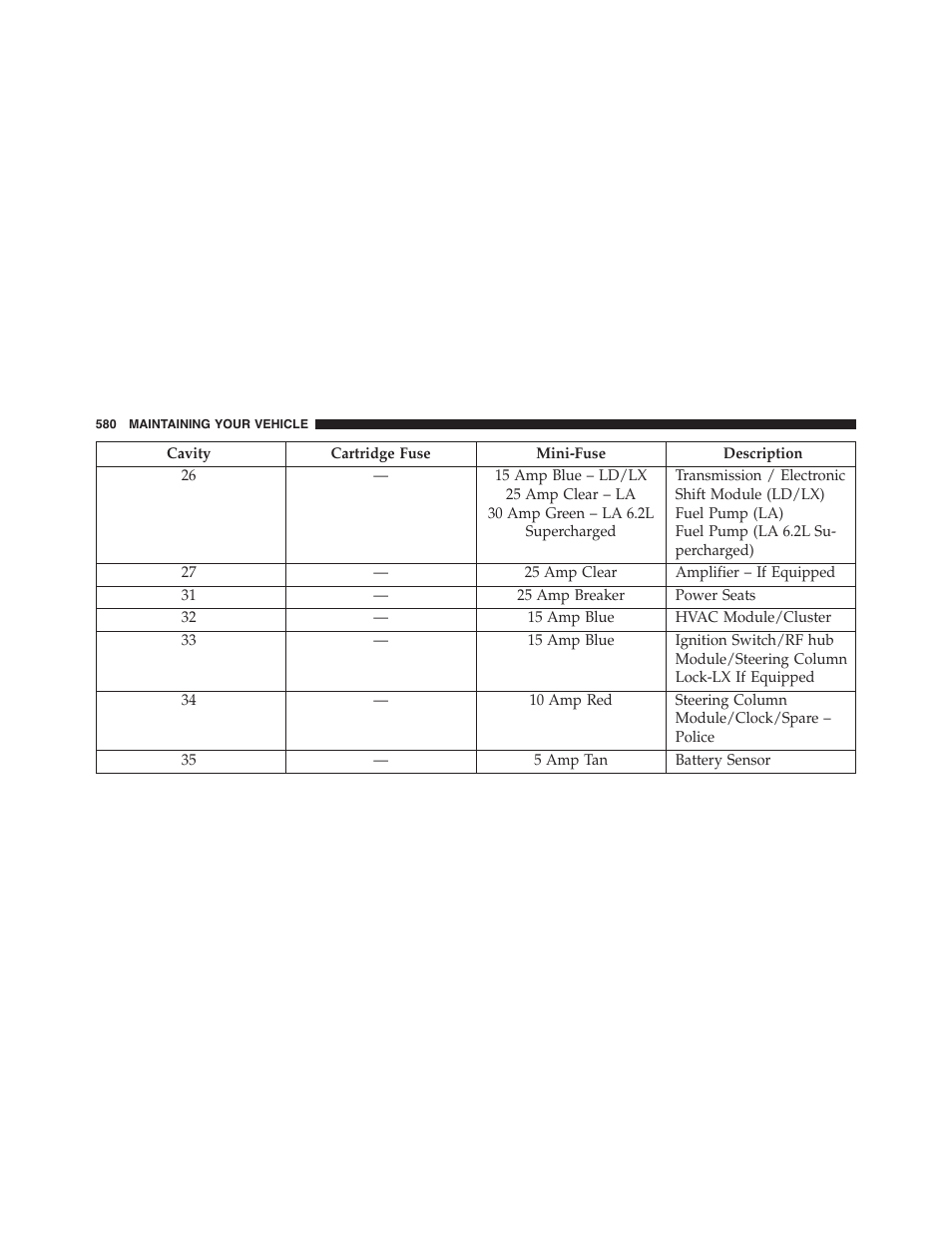 Dodge 2015 Charger - Owner Manual User Manual | Page 582 / 638