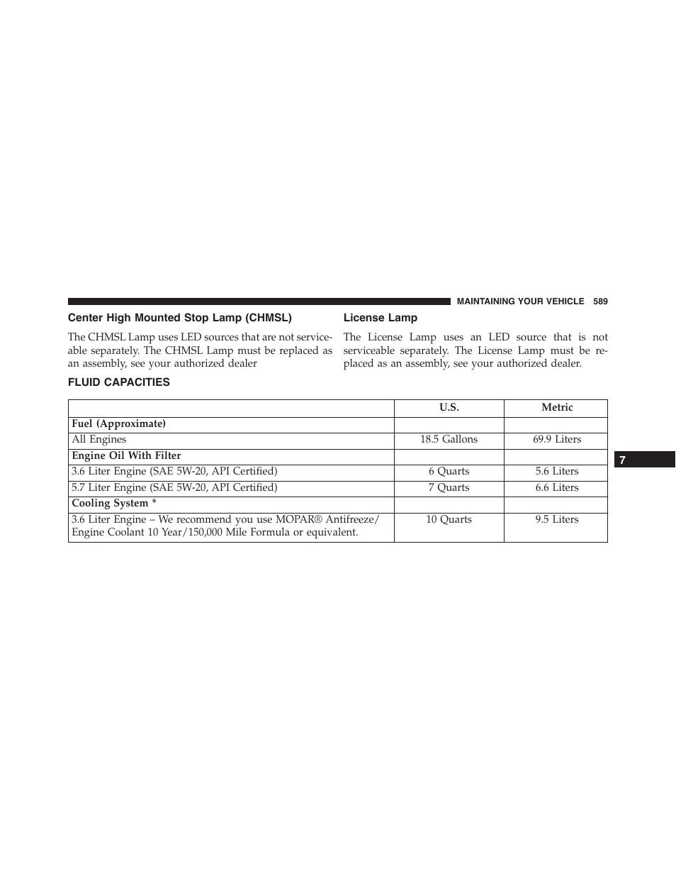 Center high mounted stop lamp (chmsl), License lamp, Fluid capacities | Dodge 2015 Charger - Owner Manual User Manual | Page 591 / 638