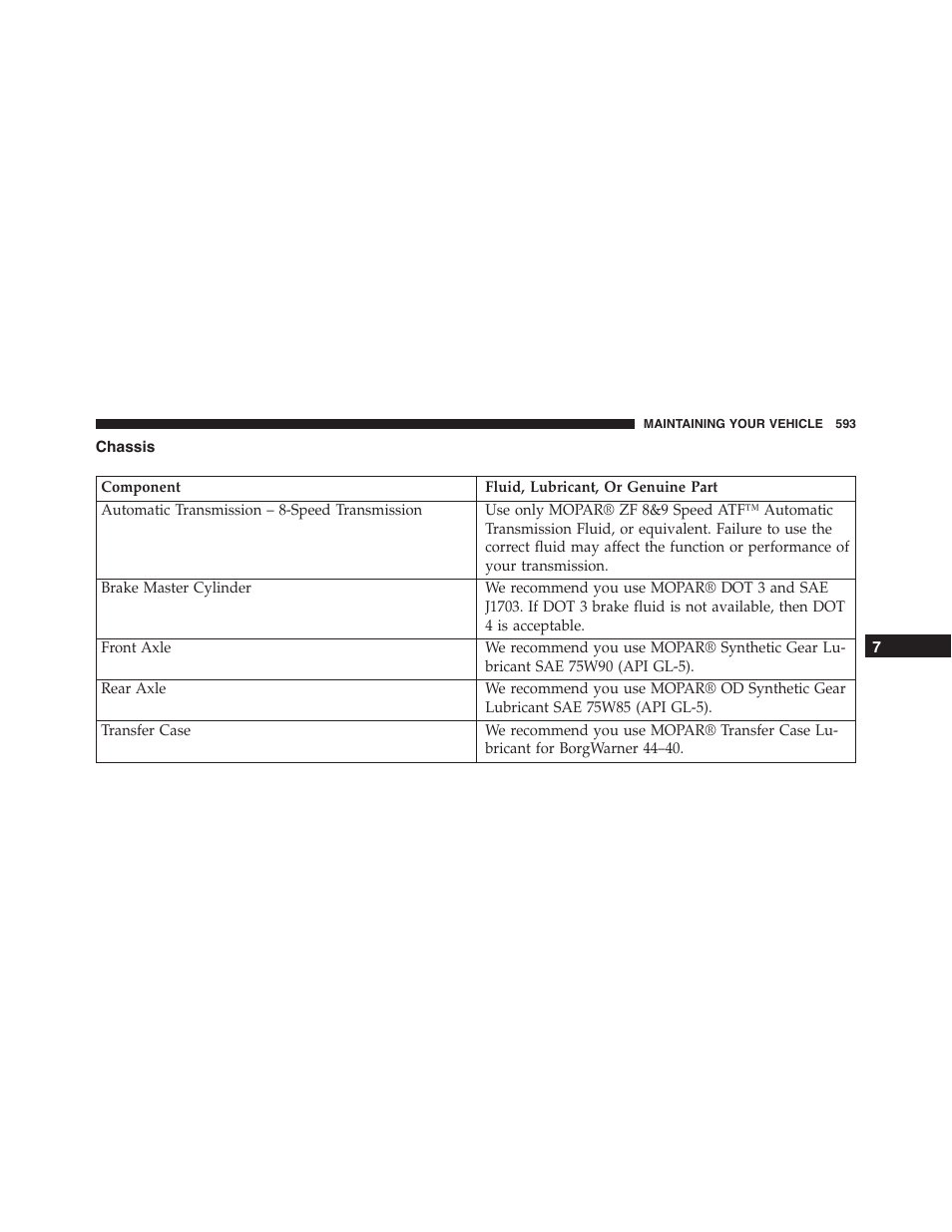 Chassis | Dodge 2015 Charger - Owner Manual User Manual | Page 595 / 638