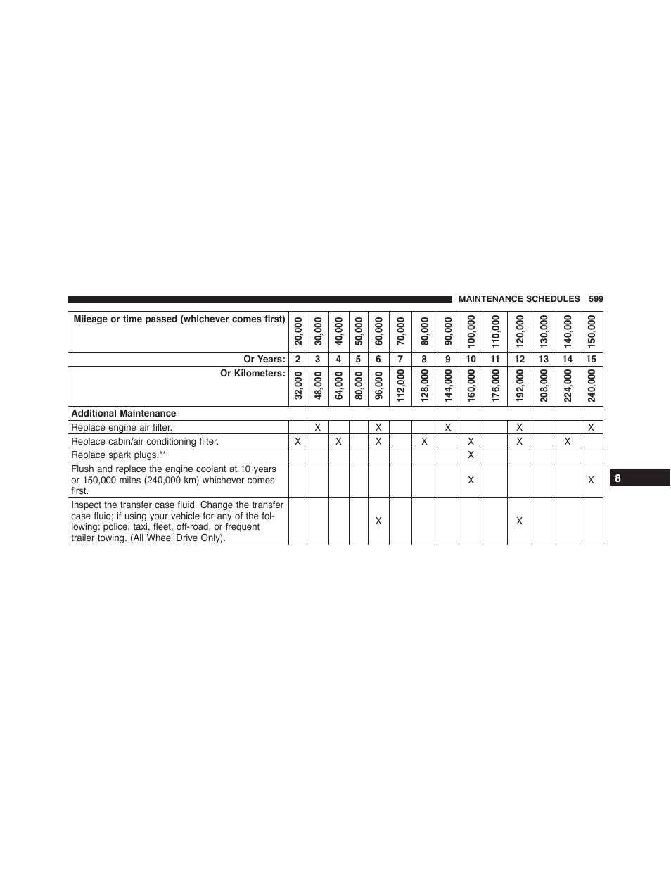 Dodge 2015 Charger - Owner Manual User Manual | Page 601 / 638