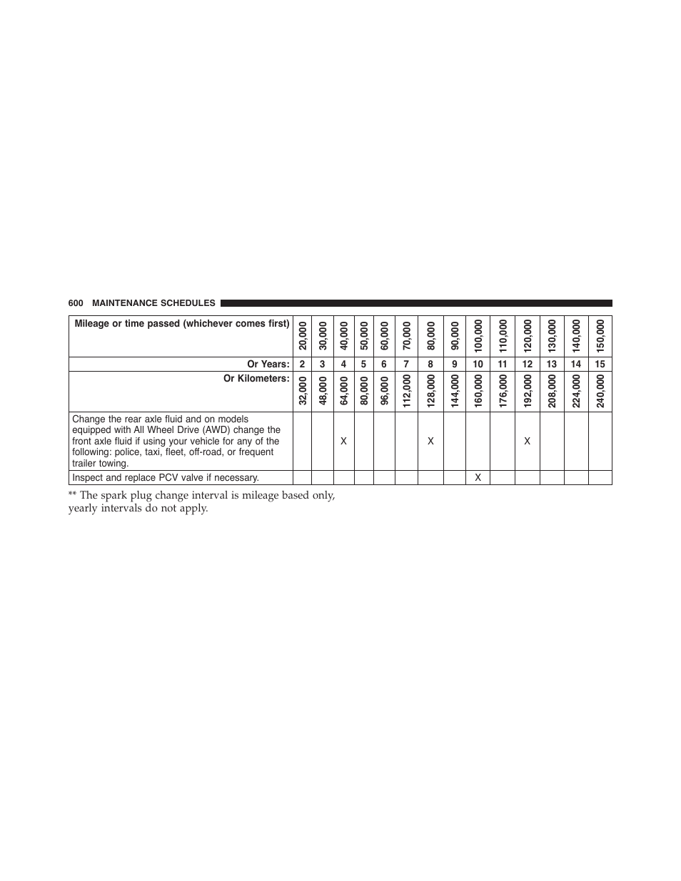 Dodge 2015 Charger - Owner Manual User Manual | Page 602 / 638