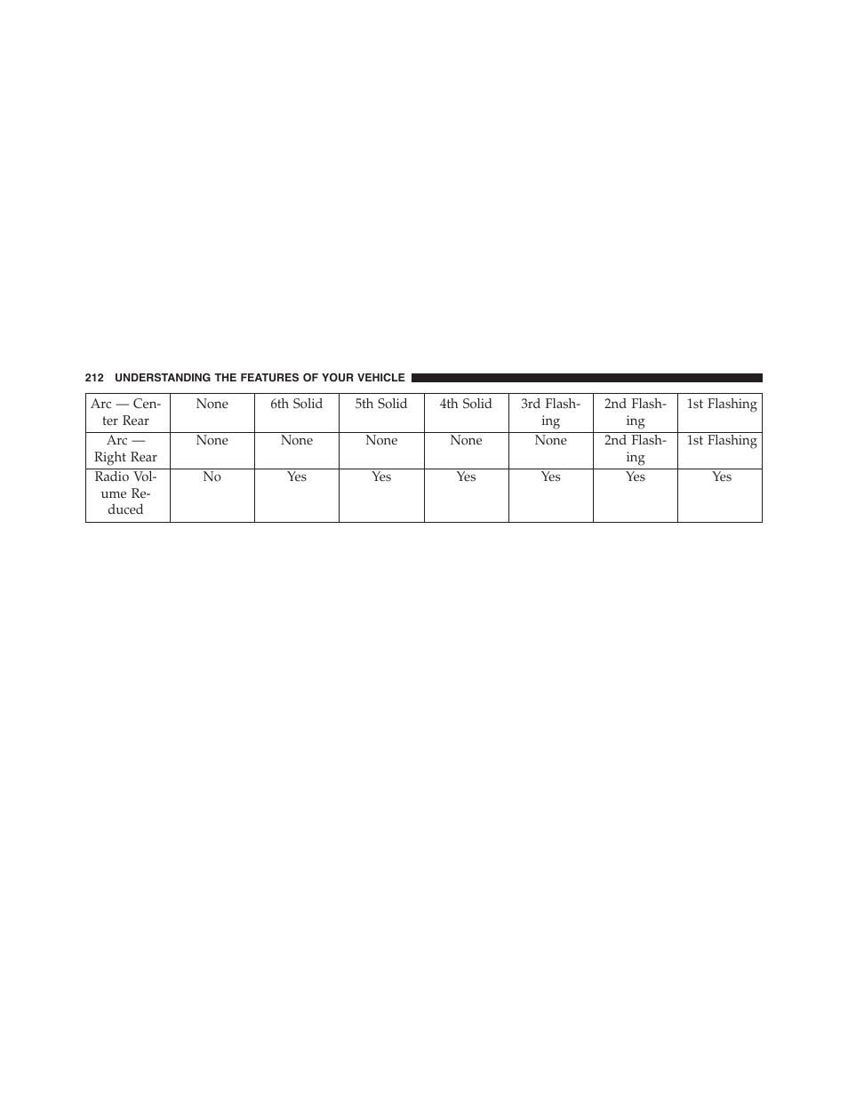 Dodge 2015 Charger-SRT - Owner Manual User Manual | Page 214 / 595