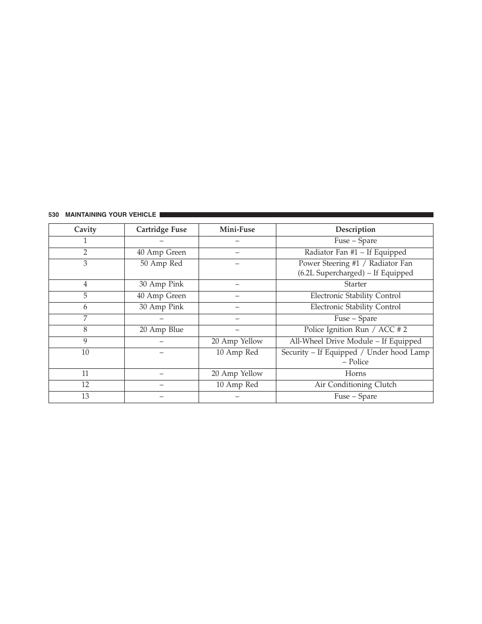 Dodge 2015 Charger-SRT - Owner Manual User Manual | Page 532 / 595