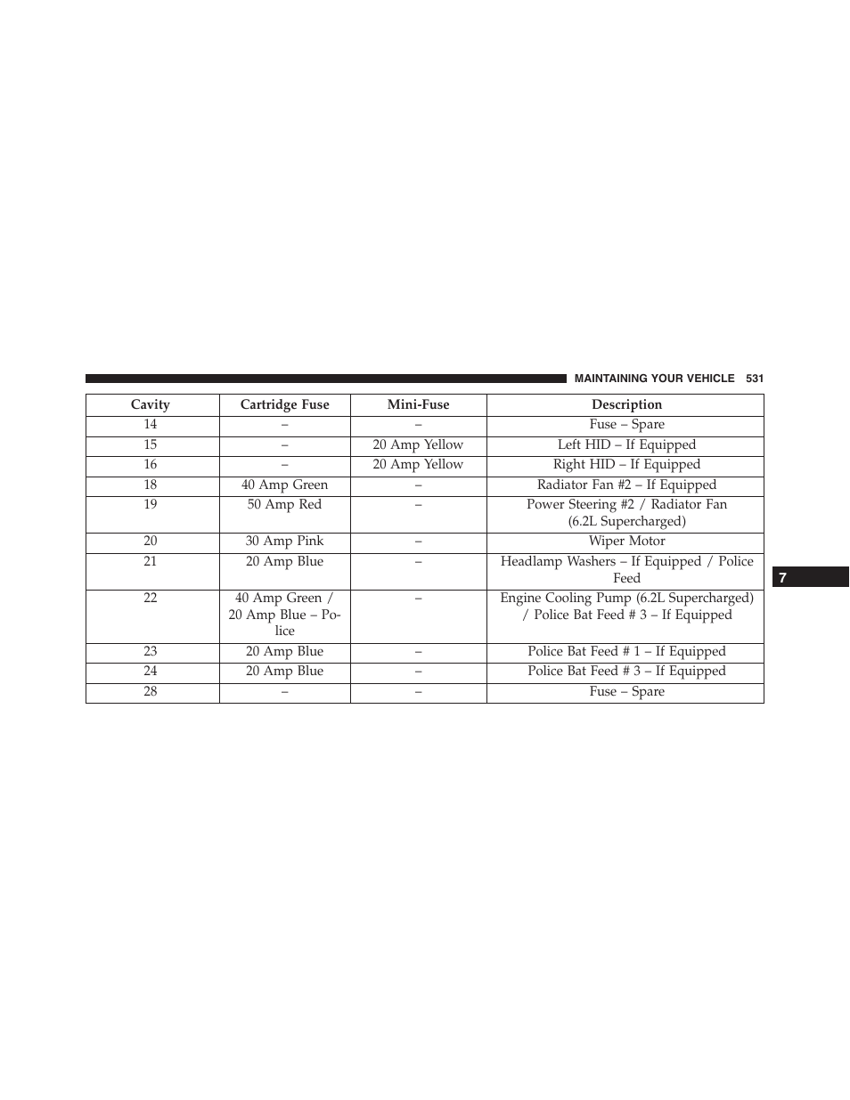 Dodge 2015 Charger-SRT - Owner Manual User Manual | Page 533 / 595