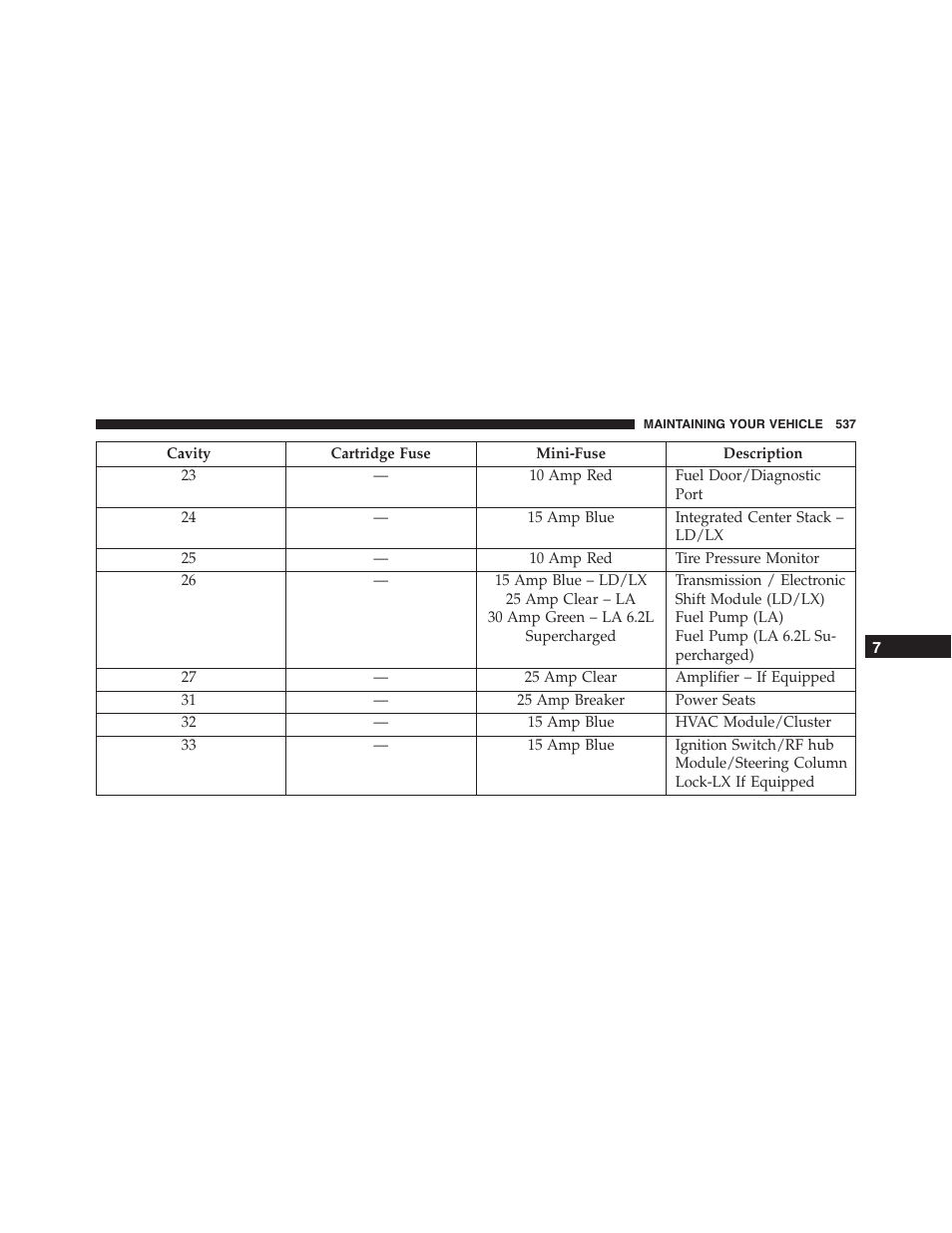 Dodge 2015 Charger-SRT - Owner Manual User Manual | Page 539 / 595