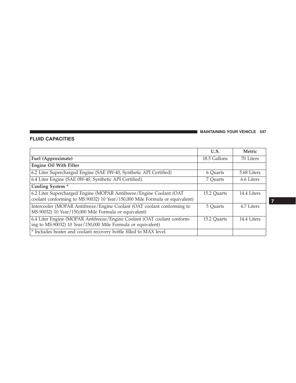 Fluid capacities | Dodge 2015 Charger-SRT - Owner Manual User Manual | Page 549 / 595