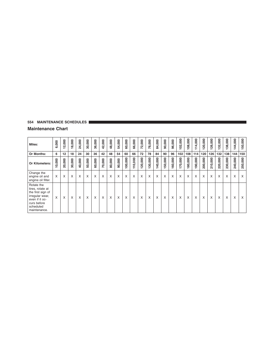 Maintenance chart | Dodge 2015 Charger-SRT - Owner Manual User Manual | Page 556 / 595