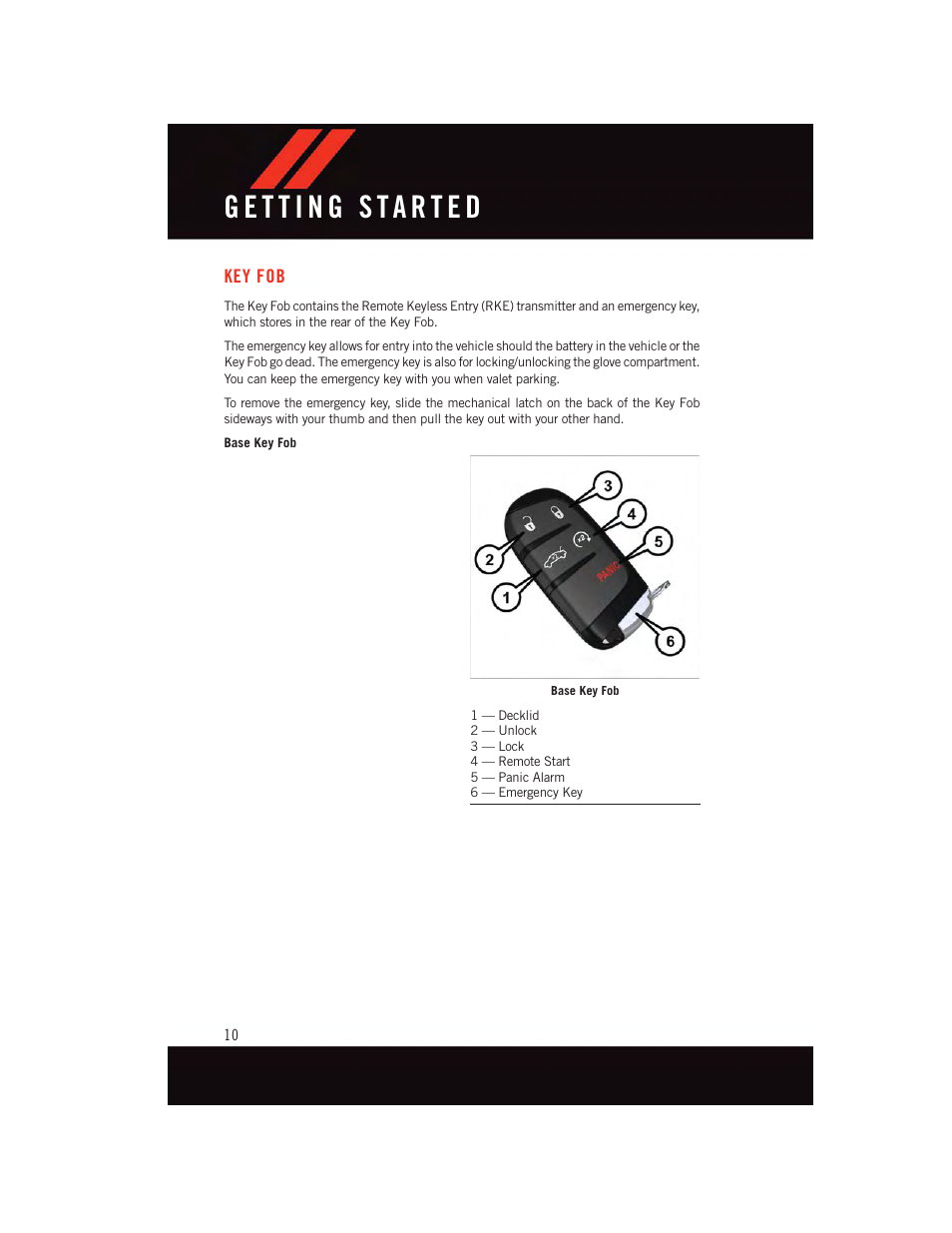 Getting started, Key fob | Dodge 2015 Charger-SRT - User Guide User Manual | Page 12 / 244
