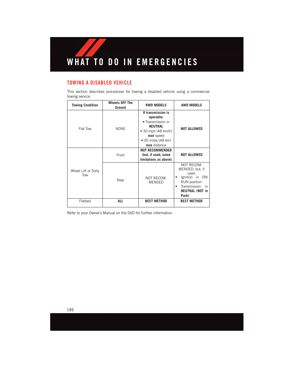 Towing a disabled vehicle | Dodge 2015 Charger-SRT - User Guide User Manual | Page 188 / 244