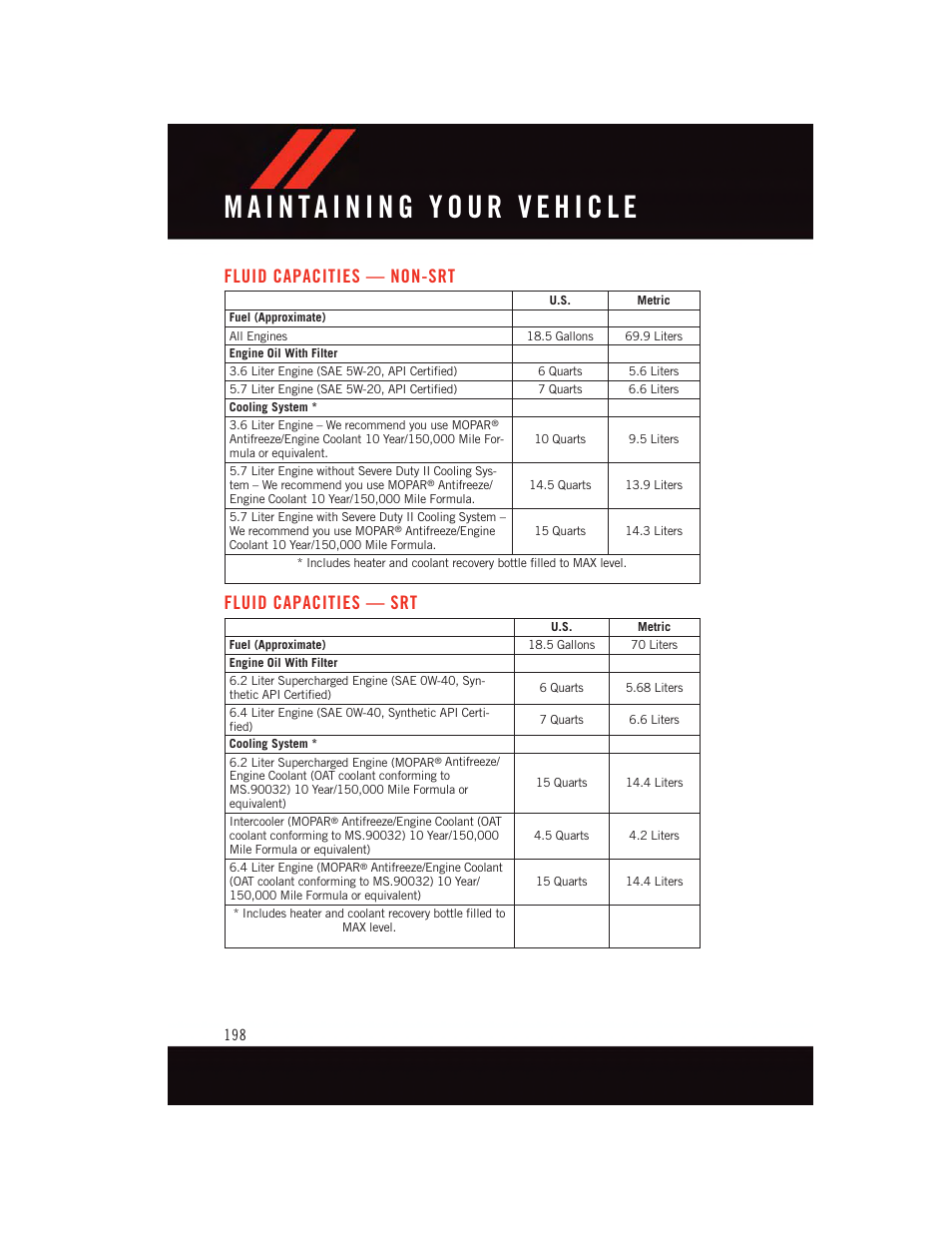 Fluid capacities — non-srt, Fluid capacities — srt | Dodge 2015 Charger-SRT - User Guide User Manual | Page 200 / 244