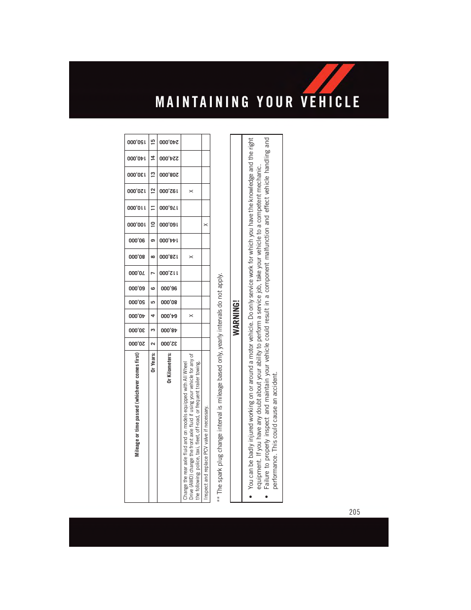 Warning | Dodge 2015 Charger-SRT - User Guide User Manual | Page 207 / 244