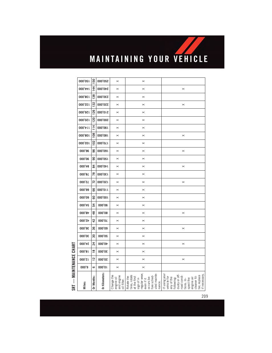 Srt — maintenance chart | Dodge 2015 Charger-SRT - User Guide User Manual | Page 211 / 244