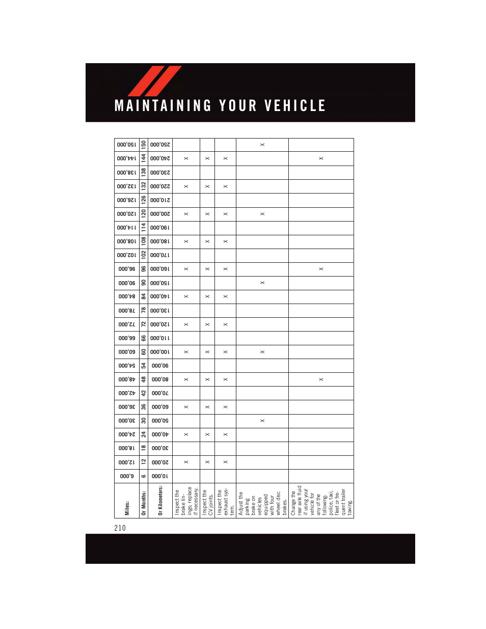 Dodge 2015 Charger-SRT - User Guide User Manual | Page 212 / 244