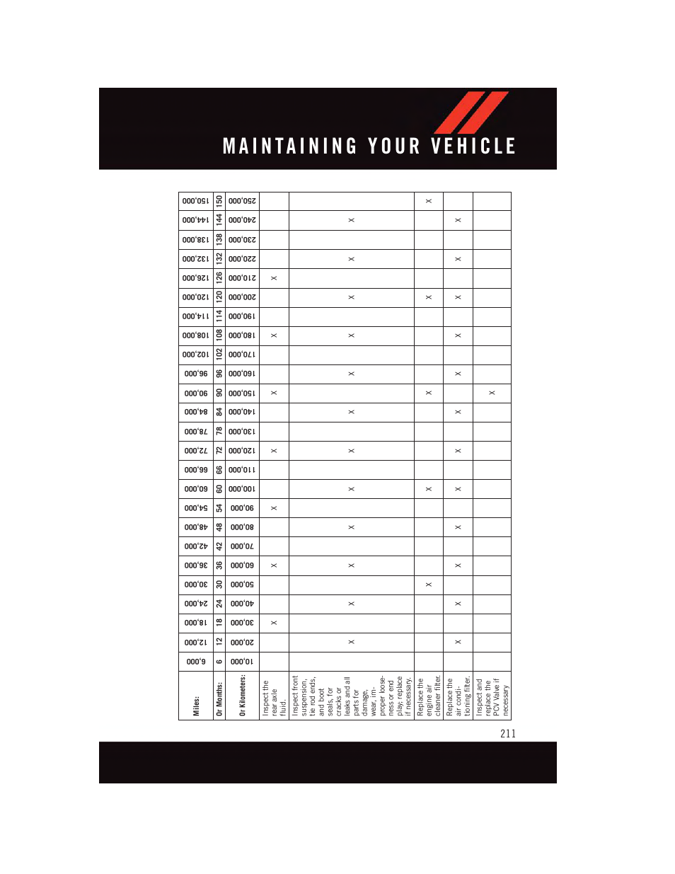 Dodge 2015 Charger-SRT - User Guide User Manual | Page 213 / 244