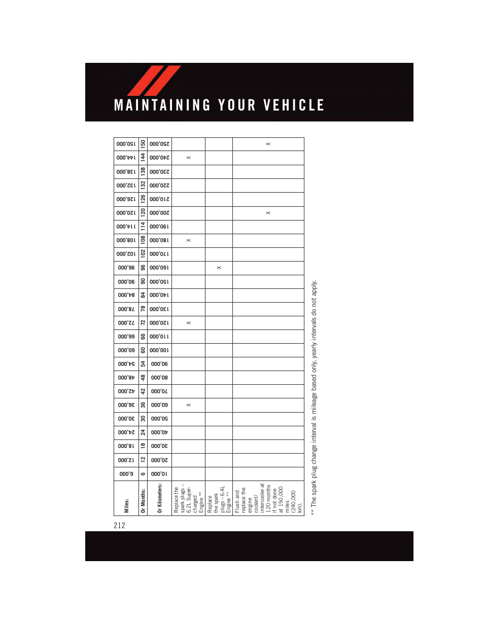 Dodge 2015 Charger-SRT - User Guide User Manual | Page 214 / 244