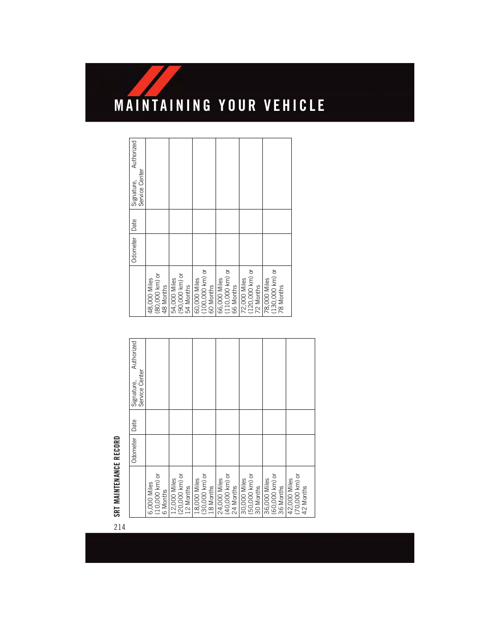 Srt maintenance record | Dodge 2015 Charger-SRT - User Guide User Manual | Page 216 / 244