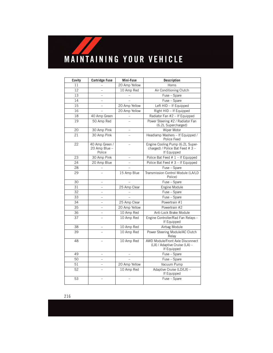 Dodge 2015 Charger-SRT - User Guide User Manual | Page 218 / 244