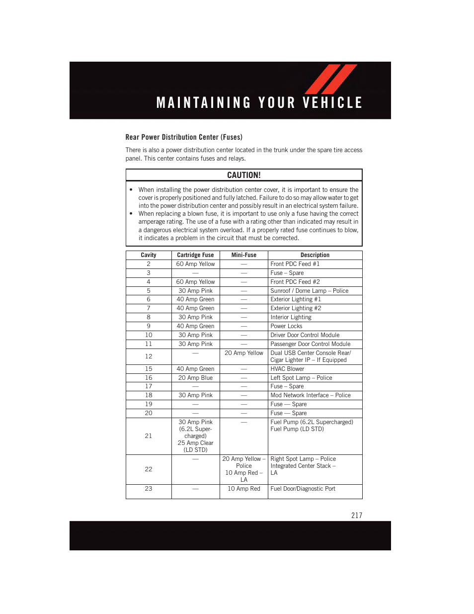 Rear power distribution center (fuses), Caution | Dodge 2015 Charger-SRT - User Guide User Manual | Page 219 / 244